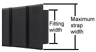 Measuring your strap
